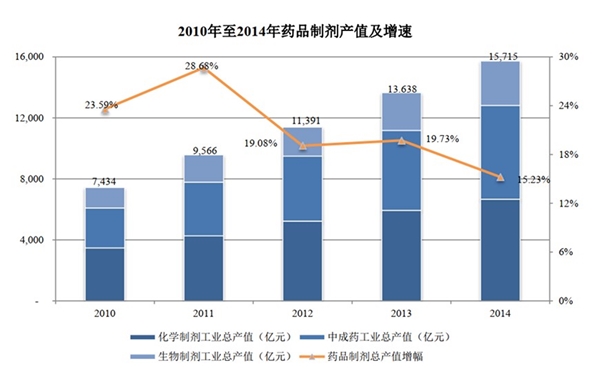 近岸蛋白2023年年度董事会经营评述