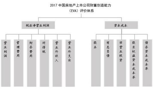 盘点组织设计要看哪些指标？