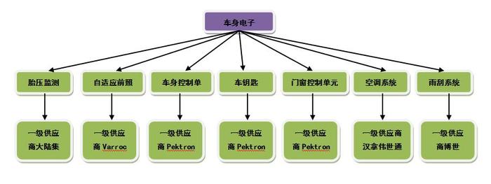 中联重科接待1家机构调研包括投资者网上提问