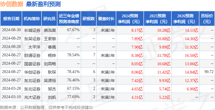 协创数据：华创证券、东北证券等多家机构于10月11日调研我司